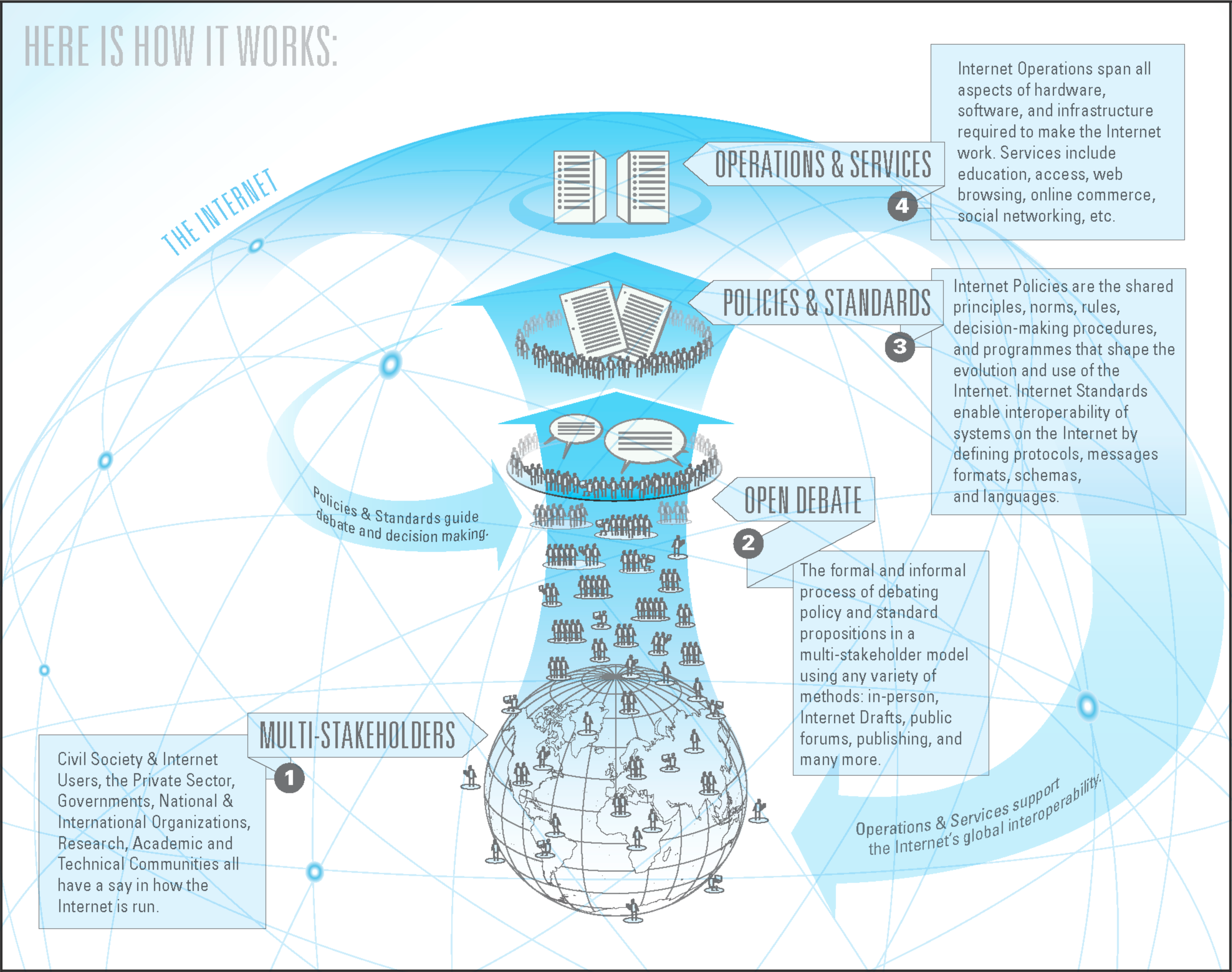 Networking Insights: The History of ARIN | IPv4 Global